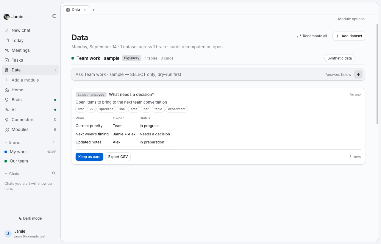 Thoughtspan Desktop — Data. Ask a question and keep a view the team can work from. This sample shows the work in progress, who owns it and where a decision is needed.